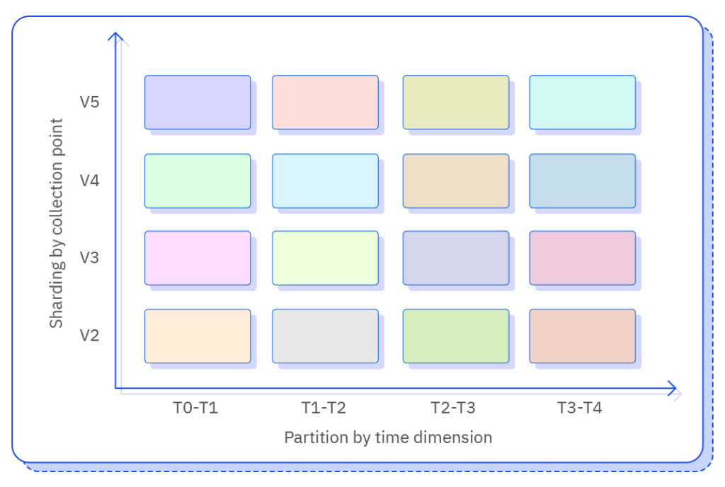 Home-v3.0 - loveini Database 时序数据库